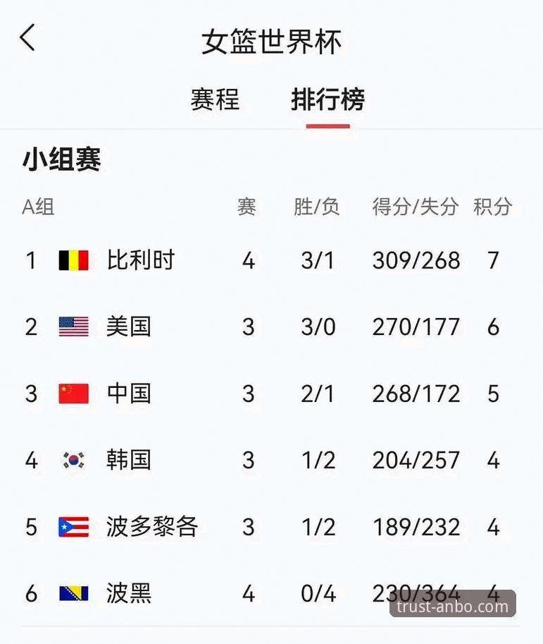 世界杯排名变化分析教程：如何通过安博体育平台追踪球队积分动态